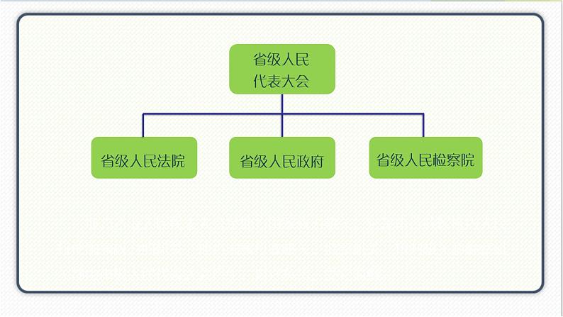 人教版道德与法治八年级下册 6.1国家权力机关 课件第6页