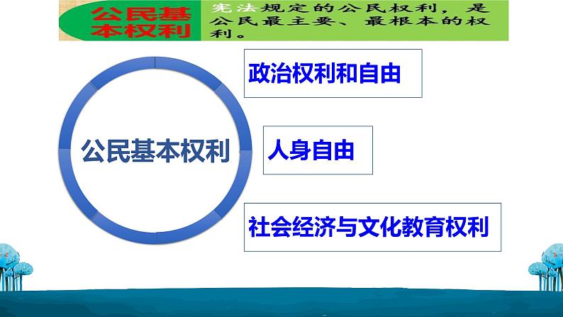 3.1公民基本权利课件2021-2022学年部编版道德与法治八年级下册第6页