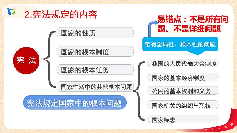 1.2.1坚持依宪治国课件+素材第8页