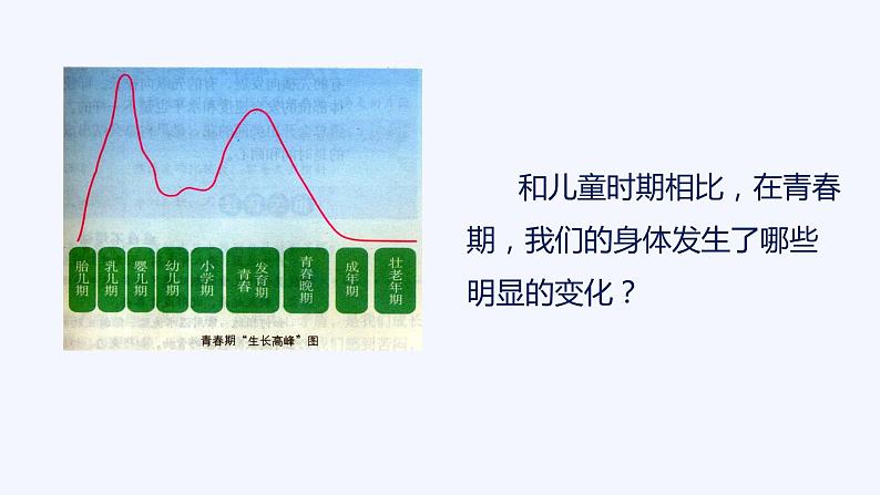 2021-2022学年部编版道德与法治七年级下册 1.1 悄悄变化的我课件（共计20张PPT）第4页