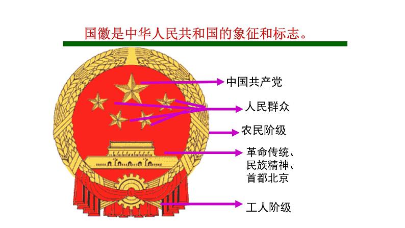 2021-2022学年部编版道德与法治八年级下册 1.2 治国安邦的总章程课件（共计32张PPT）第5页