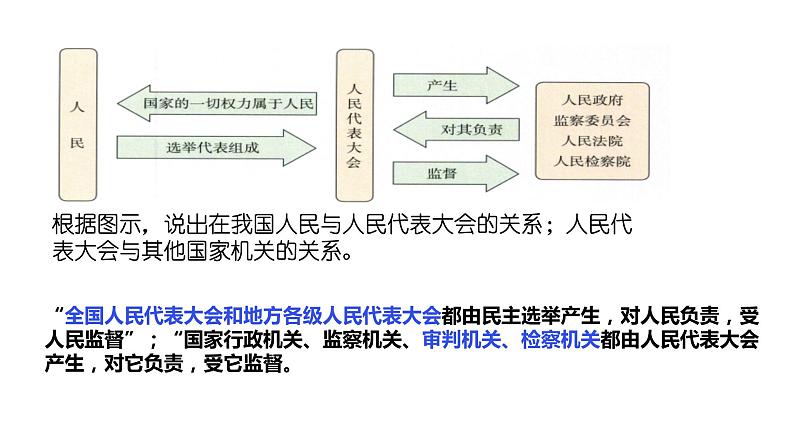 2021-2022学年部编版道德与法治八年级下册 1.2 治国安邦的总章程课件（共计32张PPT）第8页