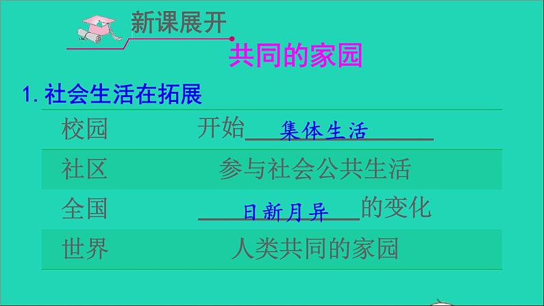 九年级道德与法治下册第一单元我们共同的世界第一课同住地球村第1课时开放互动的世界课件新人教版第7页