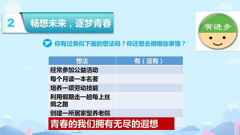 2021-2022学年七年级下册道德与法治3.1青春飞扬课件第7页