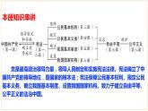 2021-2022學年部編版道德與法治八年級下冊 第二課 保障憲法實施復習課件（24張PPT）