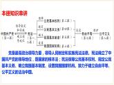 2021-2022学年部编版道德与法治八年级下册 第二课 保障宪法实施复习课件（24张PPT）