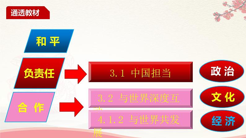 3.1中国担当--统编版道德与法治九年级下册课件PPT02