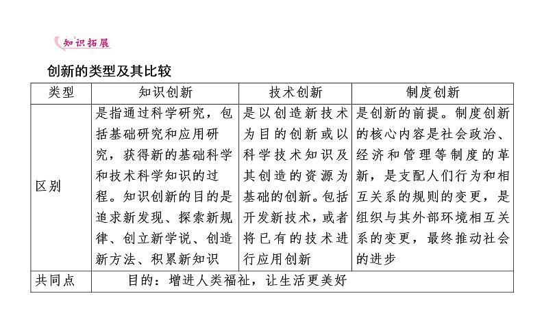 2022年河北中考道德与法治一轮复习课件：专题一 第2课时　创新驱动发展05