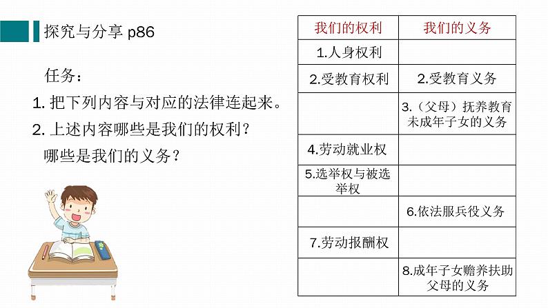 第九课 法律在我们身边 《生活需要法律》课件08