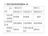 2022年河北中考道德与法治一轮复习课件：专题二  第3课时　做守法的公民