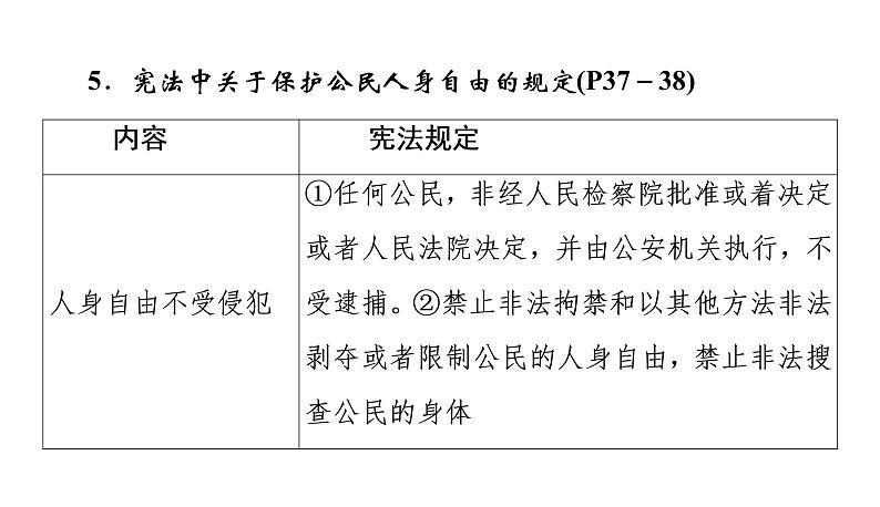 2022年河北中考道德与法治一轮复习课件：专题三 第2课时　理解权利义务07