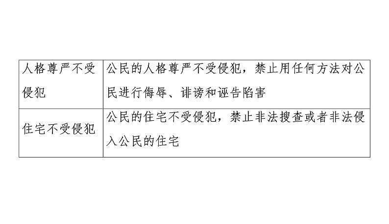 2022年河北中考道德与法治一轮复习课件：专题三 第2课时　理解权利义务08