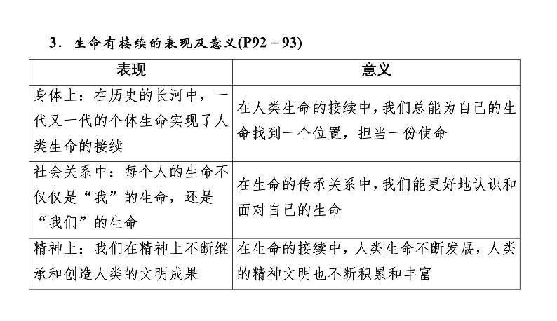 2022年河北中考道德与法治一轮复习课件：专题四第2课时　自尊自强04