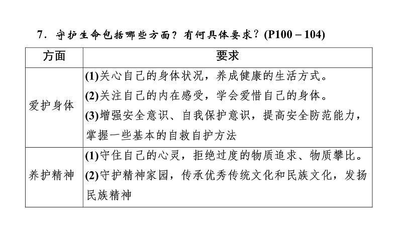 2022年河北中考道德与法治一轮复习课件：专题四第2课时　自尊自强08