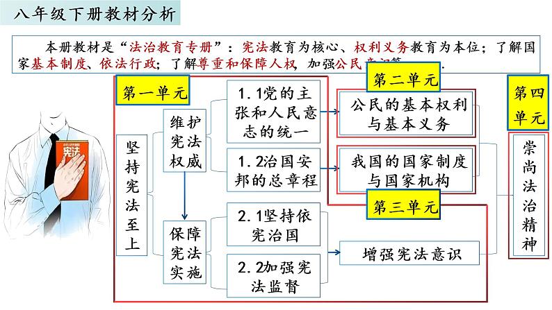 2021-2022学年统编版道德与法治七年级下册 1.1 党的主张和人民意志的统一  课件 （45张）第1页