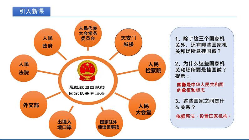 2021-2022学年统编版道德与法治七年级下册 1.2 治国安邦的总章程  课件 （23张）第5页