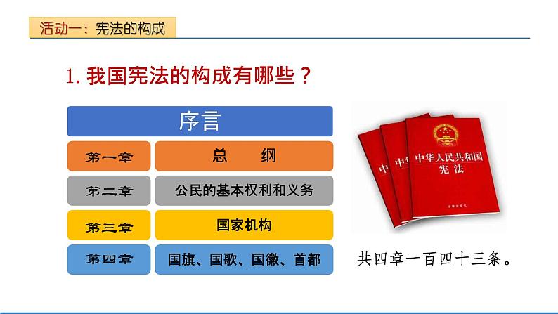 2021-2022学年统编版道德与法治七年级下册 2.1 坚持依宪治国  课件 （24张）第8页