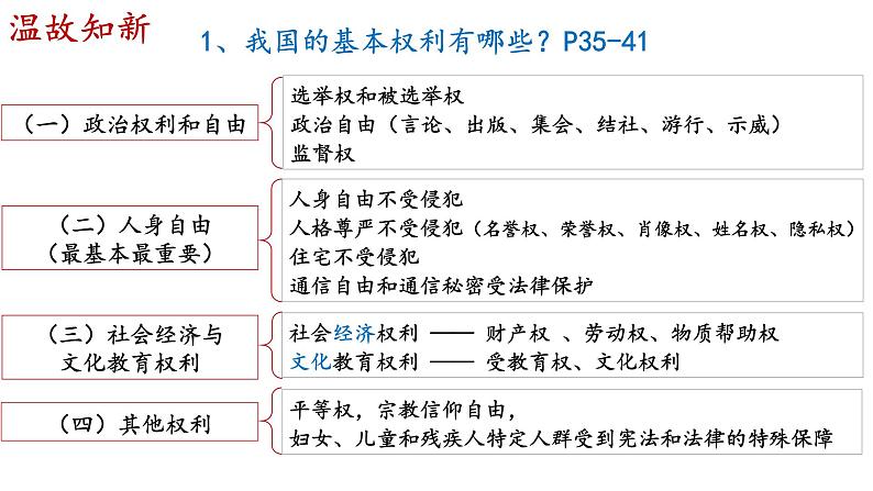 2021-2022学年统编版道德与法治七年级下册 3.2 依法行使权利  课 件 （20张）课件PPT第1页