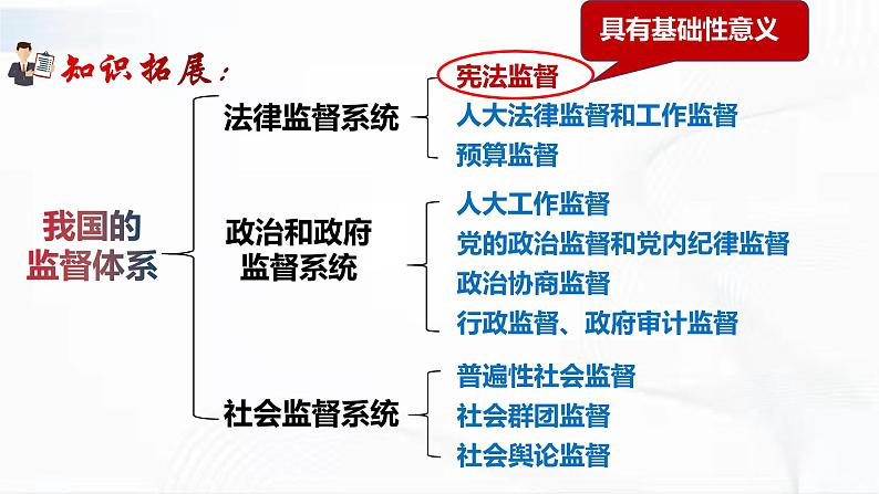 部编版道德与法治八年级下册 2.2 加强宪法监督 课件+视频素材（送教案）08