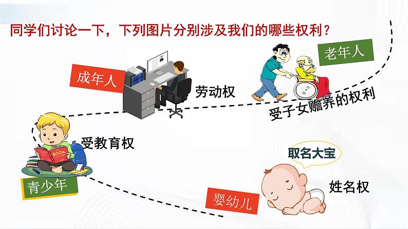 部编版道德与法治八年级下册 3.1 公民基本权利 课件第5页