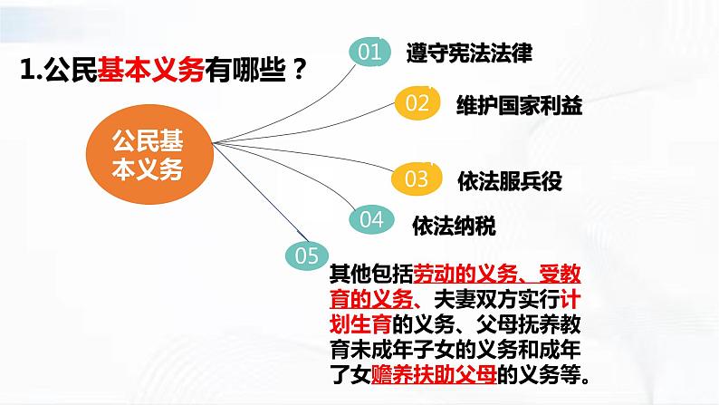 部编版道德与法治八年级下册 4.1 公民基本义务 课件第5页