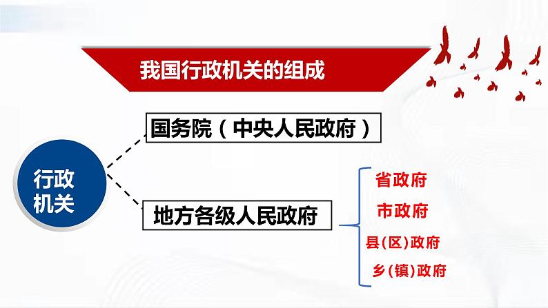 部编版道德与法治八年级下册 6.3 国家行政机关 课件+视频素材（送教案）08