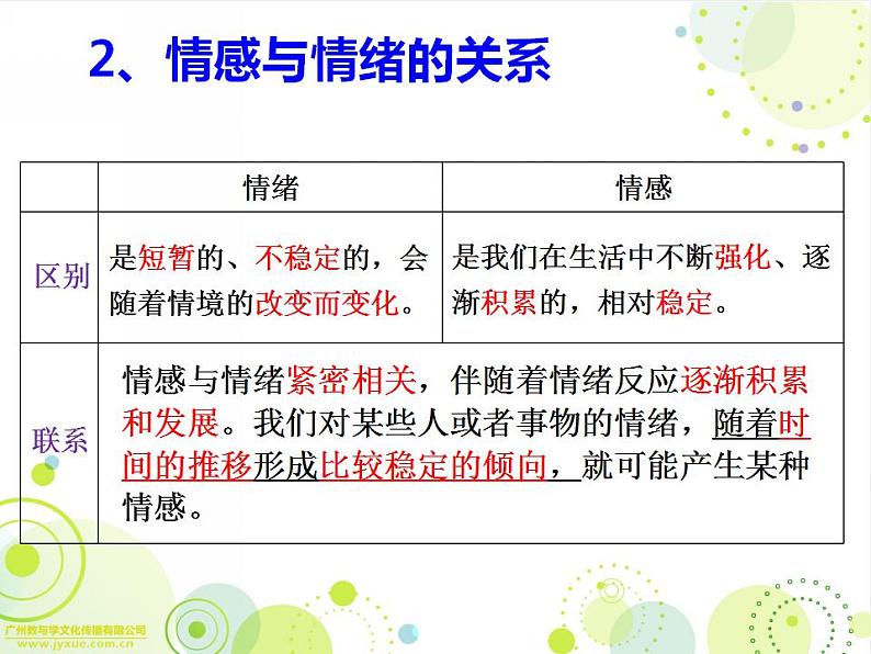 2021-2022学年部编版道德与法治七年级下册 第二单元 做情绪情感的主人复习课件（50张PPT）第6页