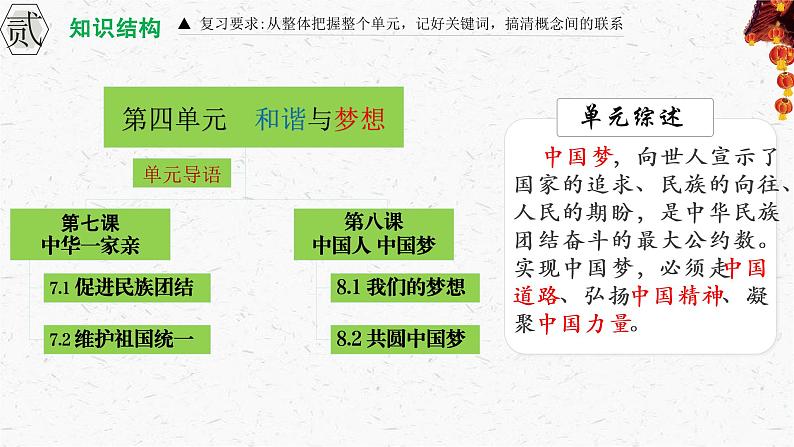 2021-2022学年部编版道德与法治九年级上册 第四单元 和谐与梦想复习课件（24张PPT）第6页