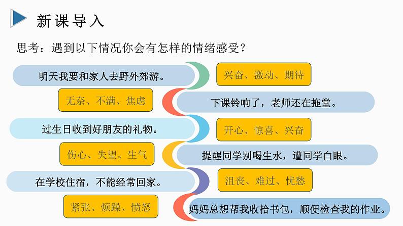 2021-2022学年部编版道德与法治七年级下册 4.1 青春的情绪课件（28张PPT）第2页