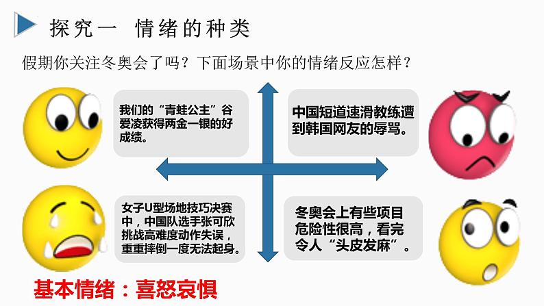 2021-2022学年部编版道德与法治七年级下册 4.1 青春的情绪课件（28张PPT）第6页