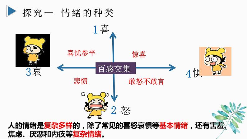 2021-2022学年部编版道德与法治七年级下册 4.1 青春的情绪课件（28张PPT）第7页