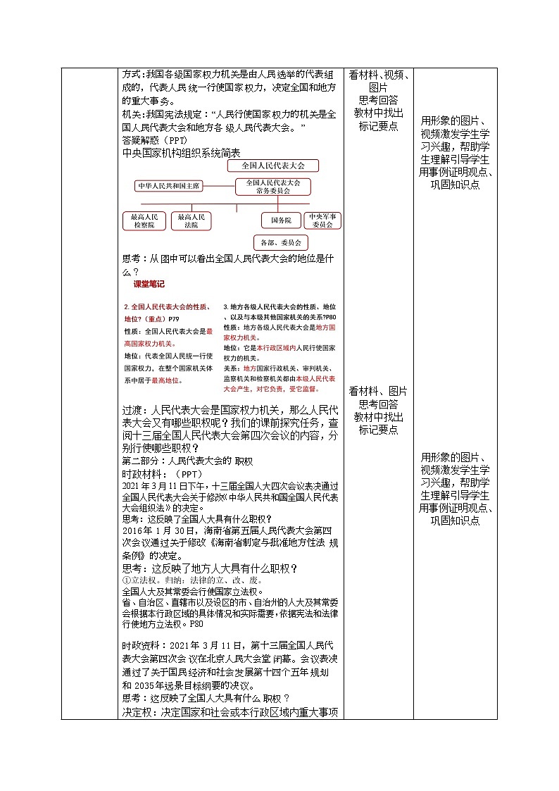 2021-2022学年部编版道德与法治八年级下册 6.1 国家权力机关教案第2页