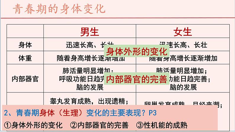 2021-2022学年统编版七年级下册1.1悄悄变化的我 课件第8页