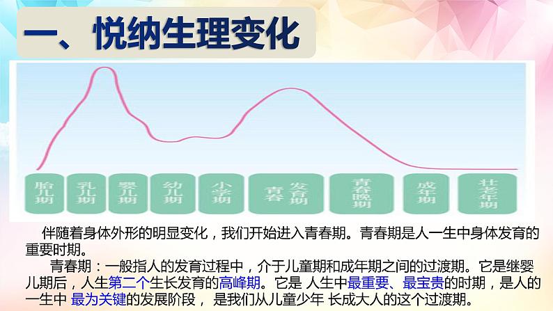 2021-2022学年统编版七年级下册1.1悄悄变化的我 课件第4页