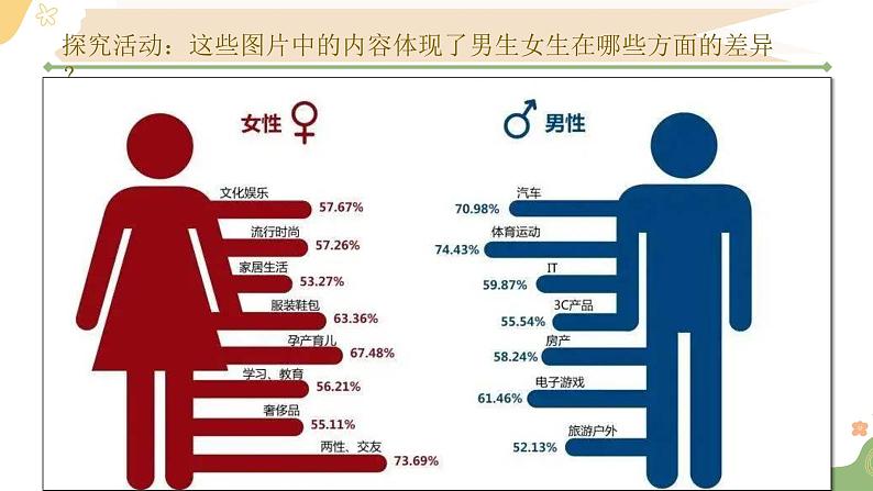 2021-2022学年统编版七年级下册2.1 男生女生 课件第6页