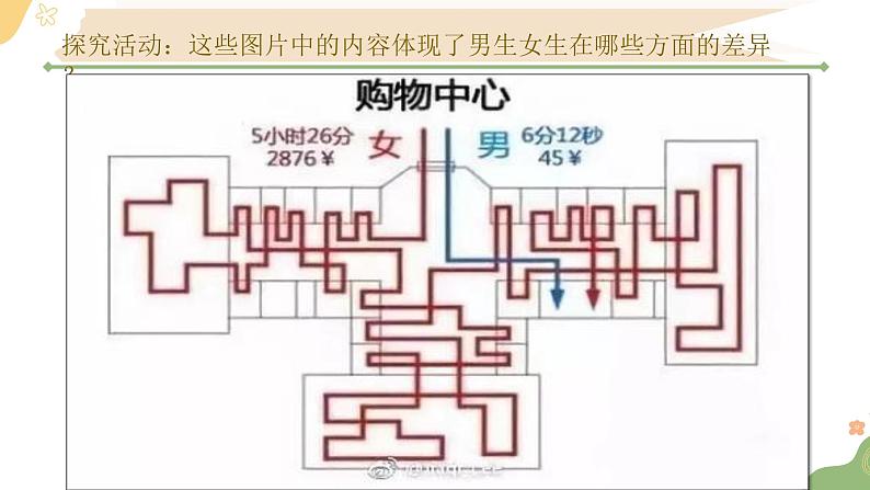 2021-2022学年统编版七年级下册2.1 男生女生 课件第7页