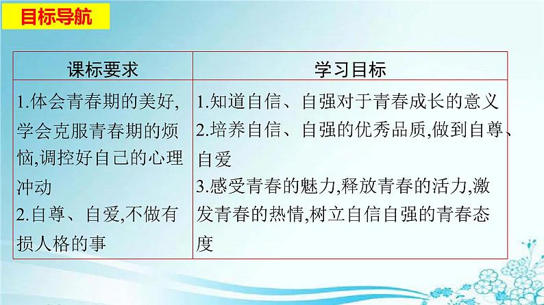 2021-2022学年统编版七年级下册3.1青春飞扬 课件（22张）02