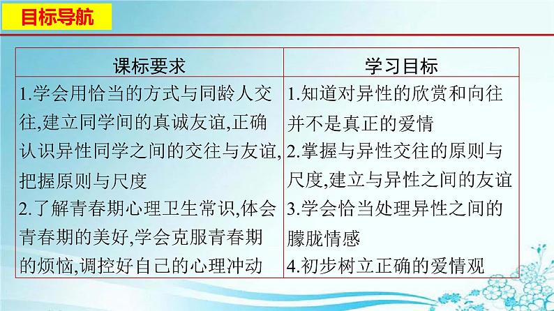 2021-2022学年统编版七年级下册2.2 青春萌动 课件（22张）第2页