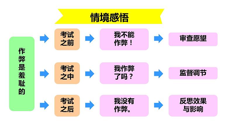 2021-2022学年统编版七年级下册3.2青春有格课件（24张）第8页