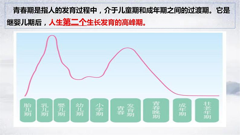 2021-2022学年统编版七年级下册1.1悄悄变化的我课件（20张）03