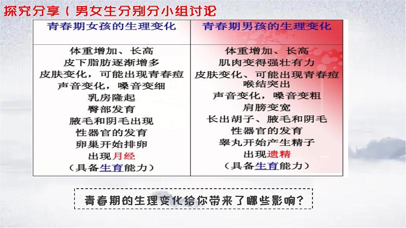 2021-2022学年统编版七年级下册1.1悄悄变化的我课件（20张）07