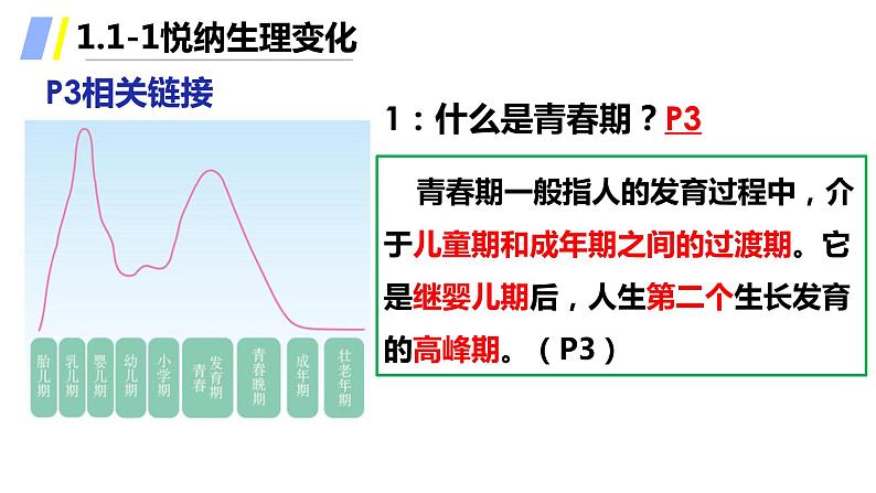 2021-2022学年统编版七年级下册1.1悄悄变化的我_ 课件（26张）第6页