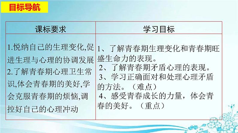 2021-2022学年统编版七年级下册1.1悄悄变化的我_ 课件（21张）第2页