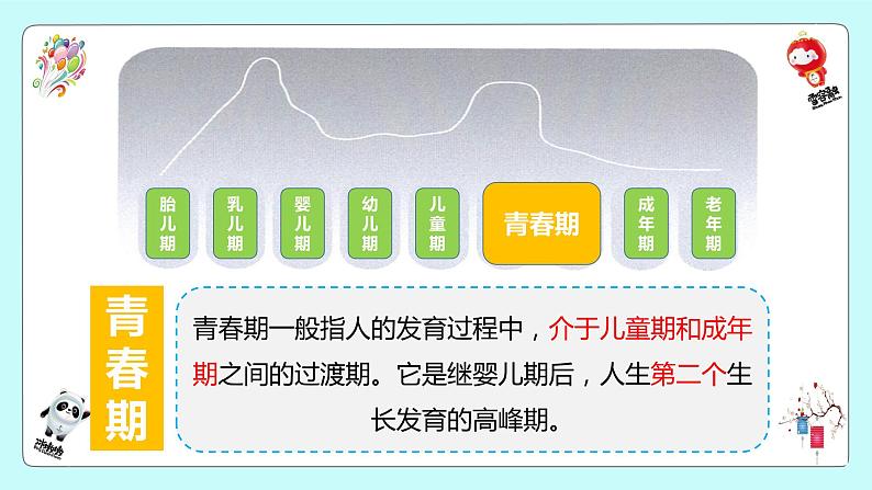 2021-2022学年统编版七年级下册 1.1 悄悄变化的我 课件 （36张）07