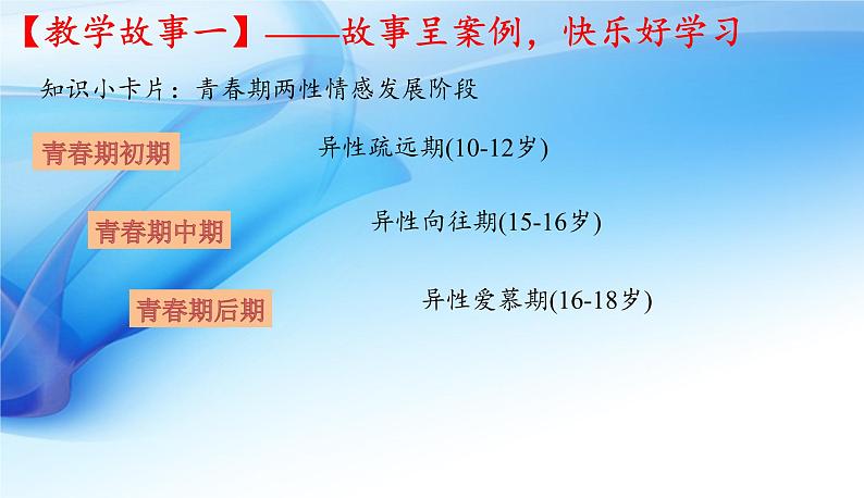 2021-2022学年统编版七年级下册 2.2 青春萌动  课件（15张）第4页