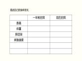 2021-2022学年统编版七年级下册 1.1悄悄变化的我 课件  （35张）