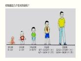 2021-2022学年统编版七年级下册 1.1悄悄变化的我 课件  （35张）