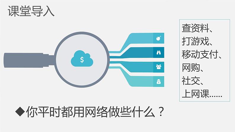 网络改变世界课件PPT01