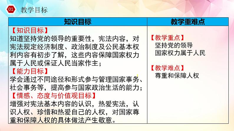 2021-2022学年统编版八年级下册 1.1  党的主张和人民意志的统一  课件 第2页