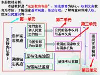 人教部编版八年级下册党的主张和人民意志的统一课文课件ppt